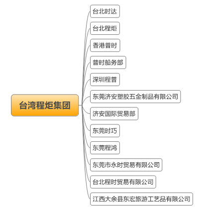 濟安集團簡介