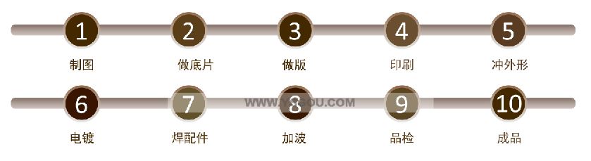 印刷生產(chǎn)流程
