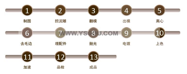錫合金生產(chǎn)流程