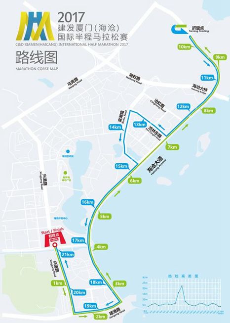 比賽路線圖